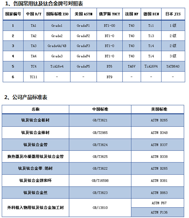 鈦及鈦合金加工執行標準