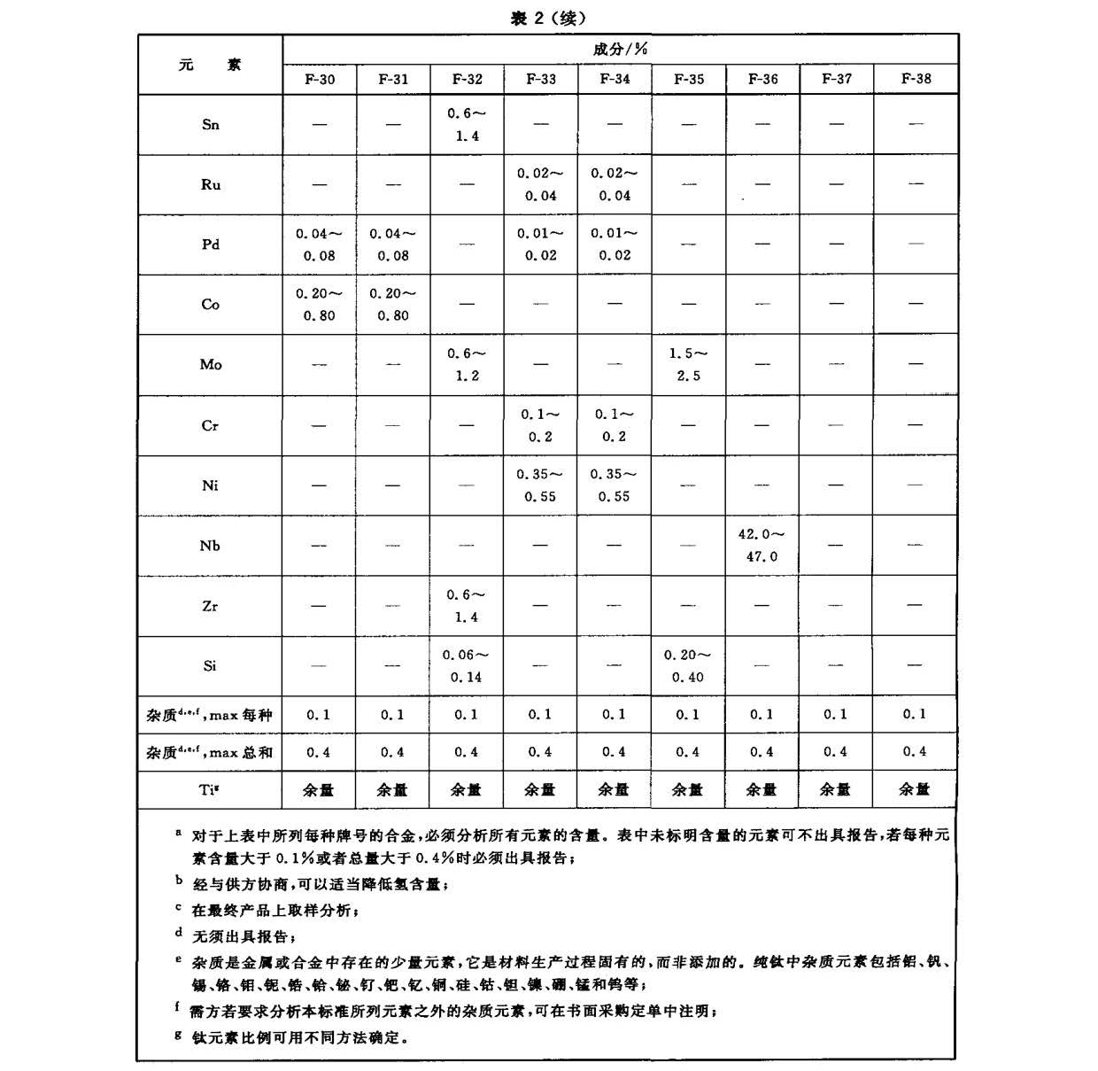 鈦及鈦合金鍛件標(biāo)準(zhǔn) GB/T 25137-2010 鈦及鈦合金鍛件標(biāo)準(zhǔn) GB/T 25137-2010