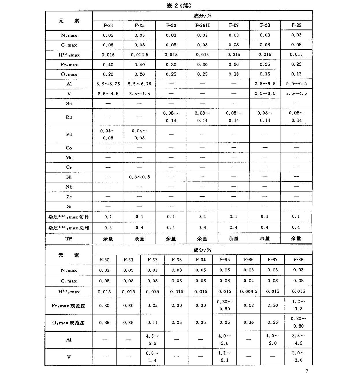 鈦及鈦合金鍛件標(biāo)準(zhǔn) GB/T 25137-2010 鈦及鈦合金鍛件標(biāo)準(zhǔn) GB/T 25137-2010