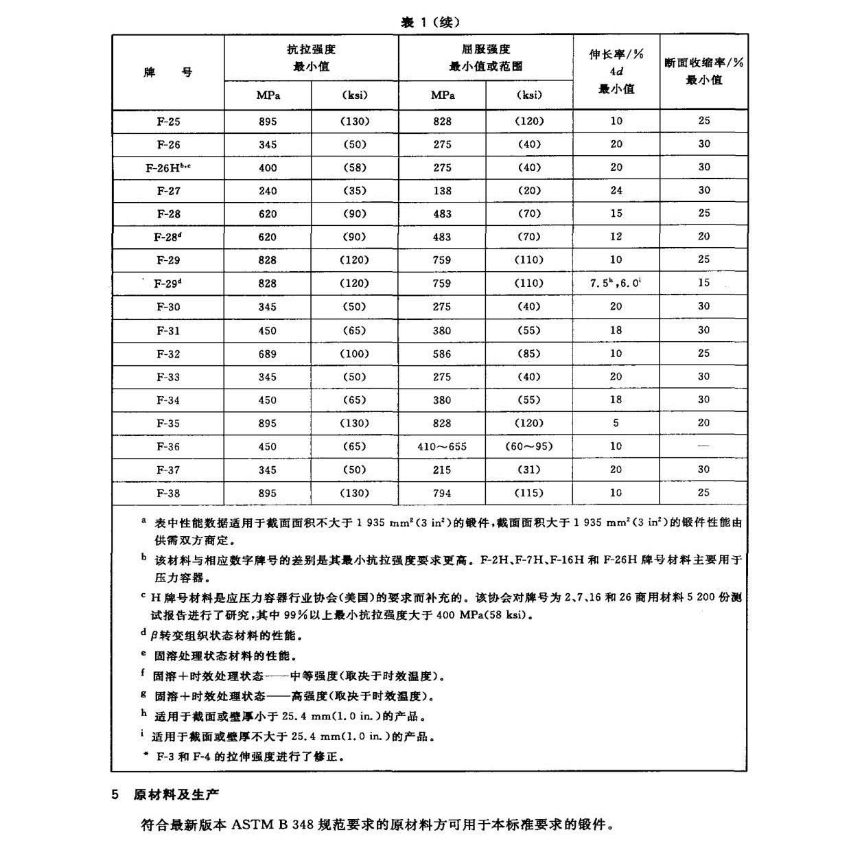 鈦及鈦合金鍛件標(biāo)準(zhǔn) GB/T 25137-2010 鈦及鈦合金鍛件標(biāo)準(zhǔn) GB/T 25137-2010