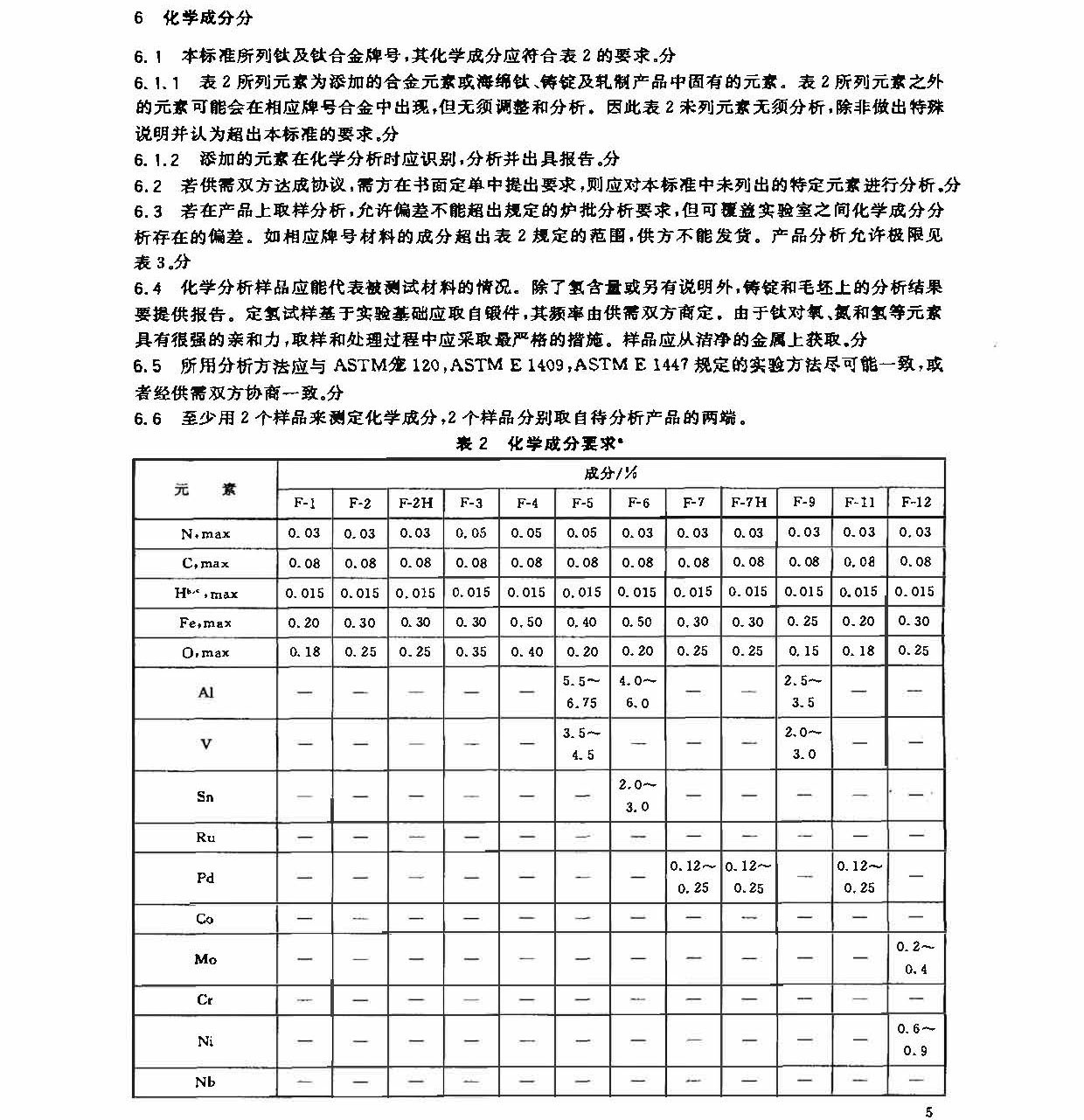 鈦及鈦合金鍛件標(biāo)準(zhǔn) GB/T 25137-2010 鈦及鈦合金鍛件標(biāo)準(zhǔn) GB/T 25137-2010