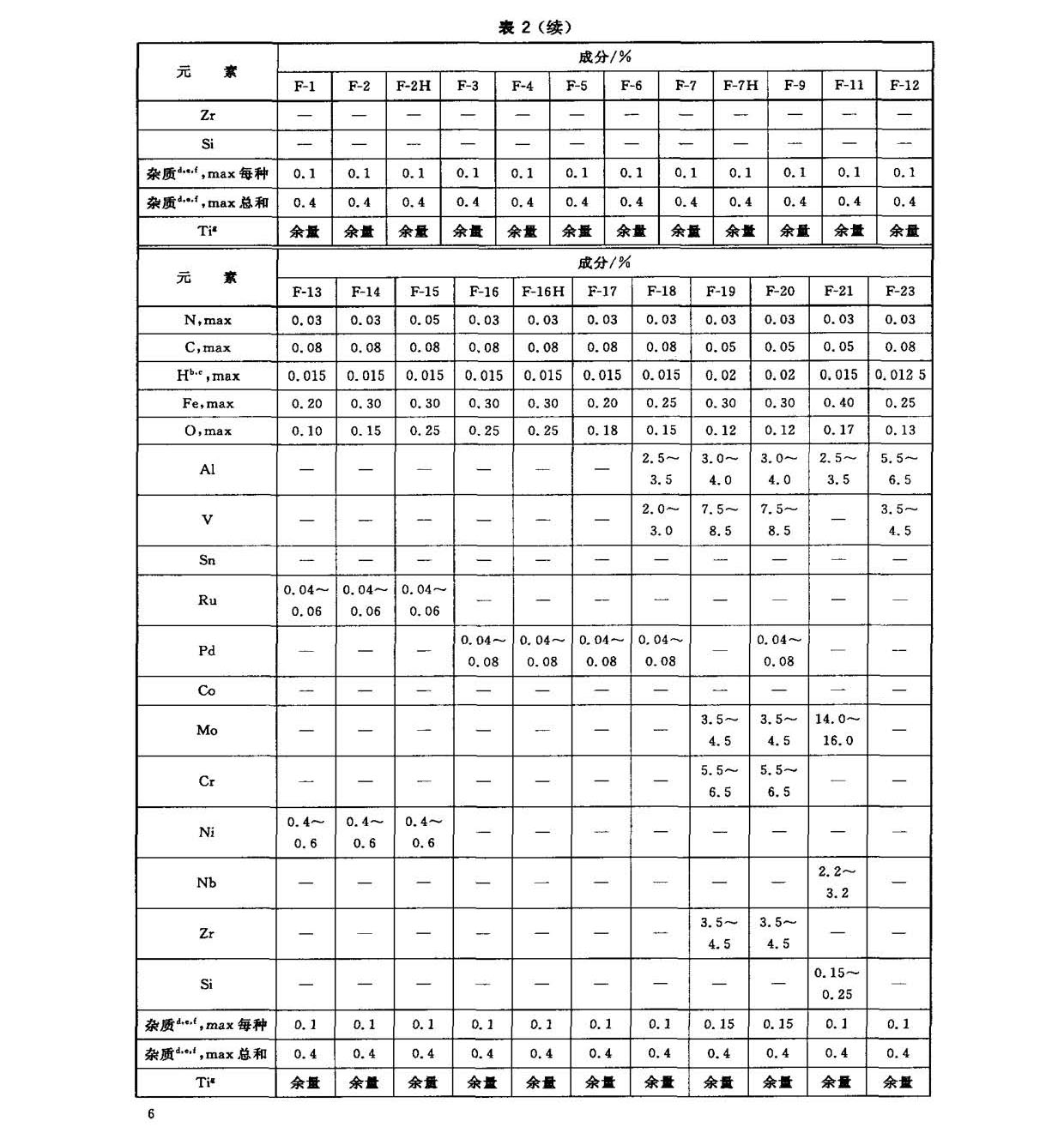 鈦及鈦合金鍛件標(biāo)準(zhǔn) GB/T 25137-2010 鈦及鈦合金鍛件標(biāo)準(zhǔn) GB/T 25137-2010