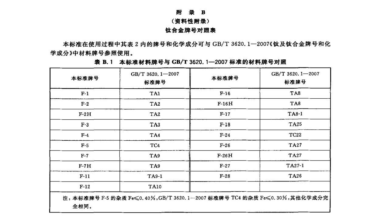鈦及鈦合金鍛件標(biāo)準(zhǔn) GB/T 25137-2010 鈦及鈦合金鍛件標(biāo)準(zhǔn) GB/T 25137-2010
