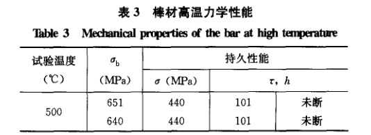 棒材高溫力學性能 棒材高溫力學性能