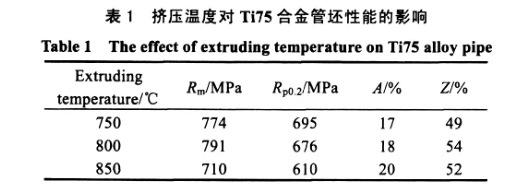 擠壓溫度對Ti75合金管坯性能的影響 擠壓溫度對Ti75合金管坯性能的影響