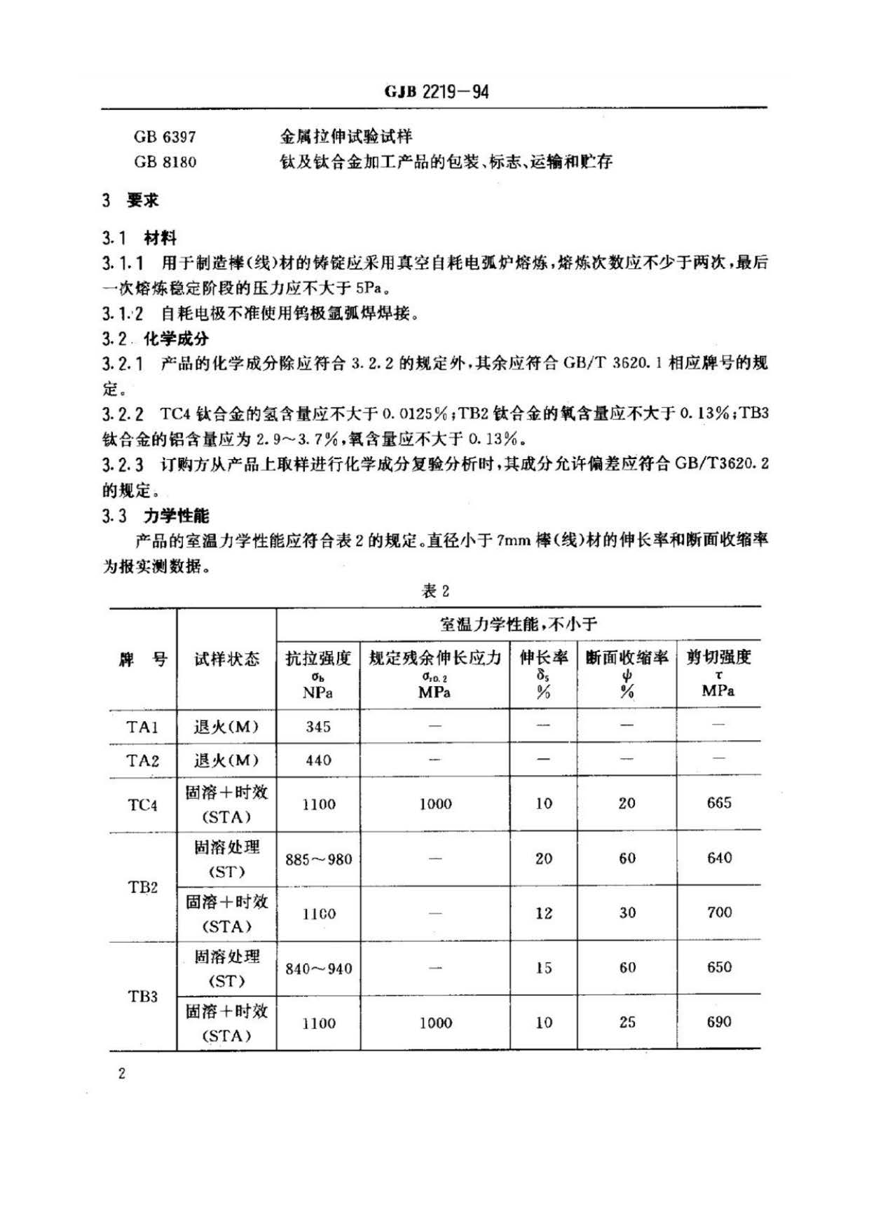 緊固件用鈦及鈦合金棒(線)材規(guī)范國(guó)軍標(biāo) GJB 2219-94 緊固件用鈦及鈦合金棒(線)材規(guī)范國(guó)軍標(biāo) GJB 2219-94