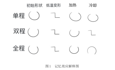 記憶效應(yīng)解釋圖 記憶效應(yīng)解釋圖